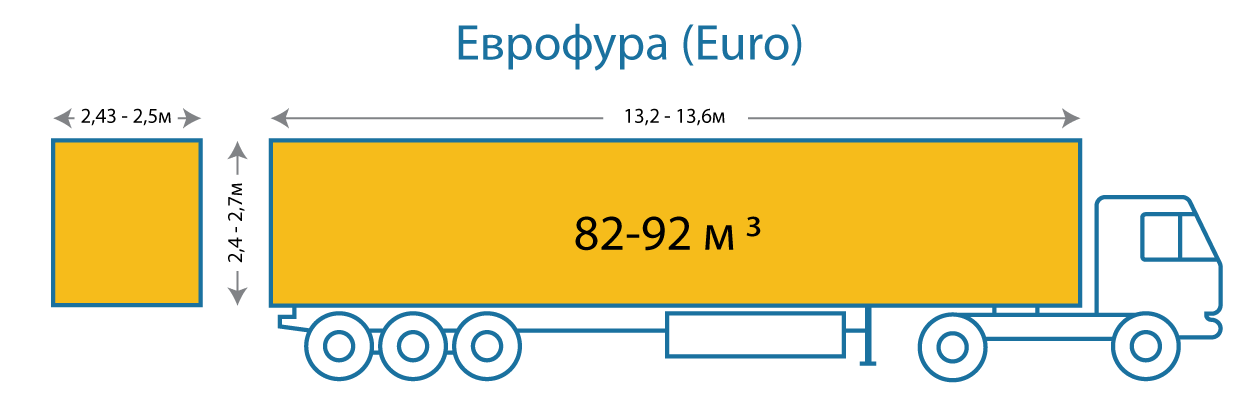 изображение еврофуры с размерами 