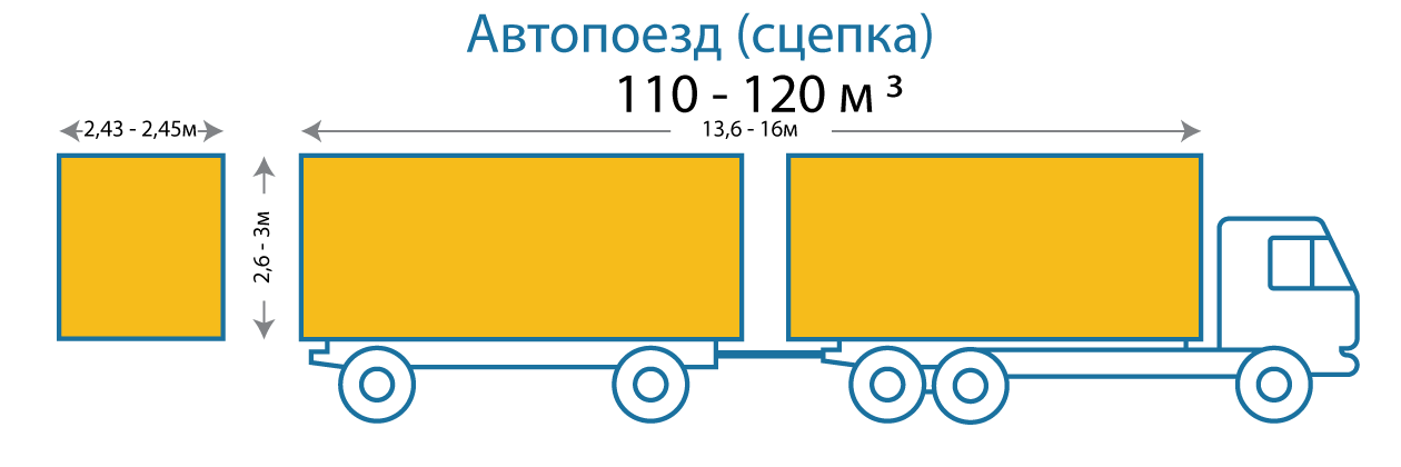 изображение фуры типа автопоезд - сцепка с необходимыми размерами для заказа перевозки груза