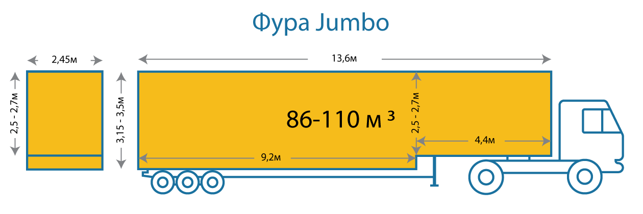 изображение основных размеров фуры типа джамбо 